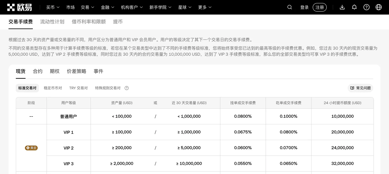 欧易交易手续费页：普通用户标准交易对挂单 0.0800%、吃单 0.1000%